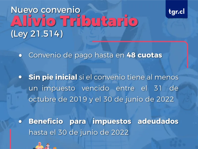 El próximo 30 de abril vence el plazo para postular a beneficios de Ley 21.514 sobre Alivio Tributario