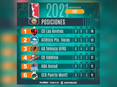 Atlético Puerto Varas se mantiene segundo en la Conferencia Sur