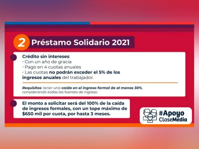 Entregan detalles de proyecto de ley que busca concretar Préstamo Solidario 2021