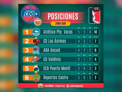 Este viernes de visita: Atlético se enfrenta a CEB Puerto Montt por Copa Chile