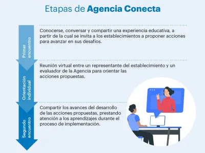Invitan a las Escuelas de la Región a conectarse para aprender de sus pares en tiempos de pandemia