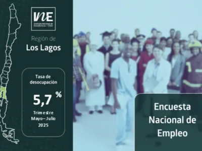 La tasa de desocupación en la Región de Los Lagos fue 5,7% en el trimestre Mayo – Julio de 2025