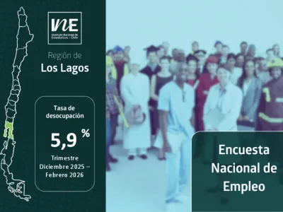 La tasa de desocupación en la Región de Los Lagos fue 5,9% en el trimestre Diciembre 2025 – Febrero de 2026