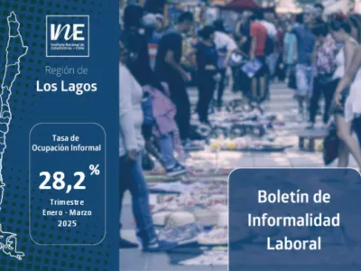 La tasa de ocupación informal en la Región de Los Lagos llegó a 28,2% en el trimestre Enero - Marzo de 2025