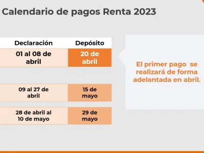 TGR informó que primer pago de devolución se hará el 20 de abril